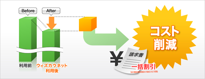 コスト削減