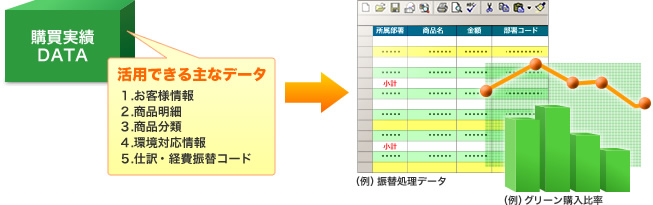 各種データダウンロード機能