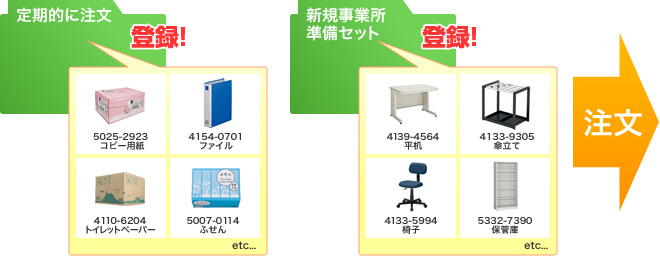 定番商品設定機能