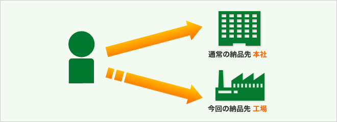 お届け先変更機能