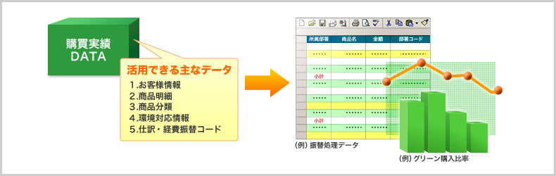 経理業務の簡素化・簡単に購買分析